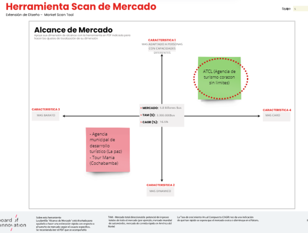 Herramienta Scan de mercado