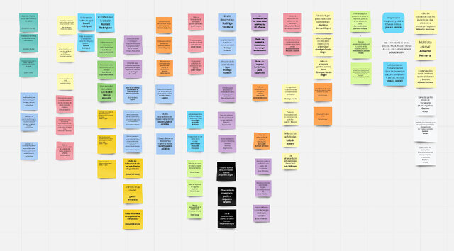 LLUVIA DE PROBLEMAS DE LA SOCIEDAD