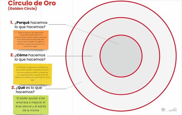 Circulo de Oro