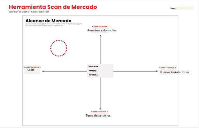 HERRAMIENTA SCAN DE MERCADO