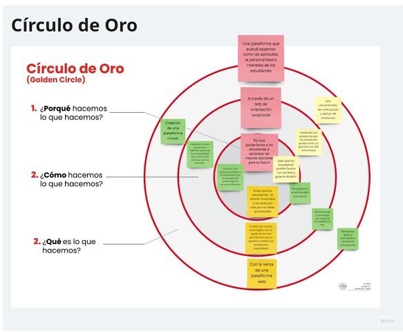 CIRCULO DE ORO