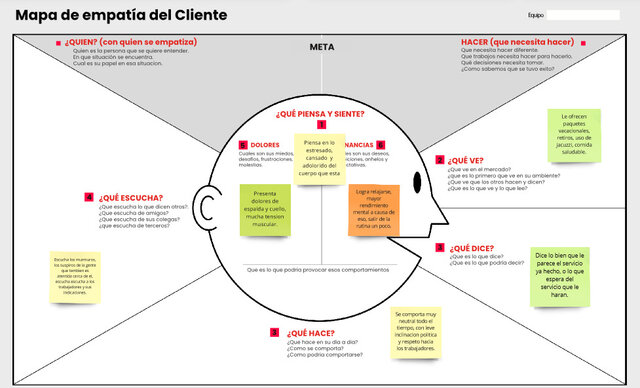 MAPA DE EMPATIA DEL CLIENTE