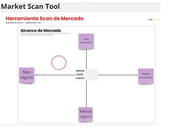 market scan tools