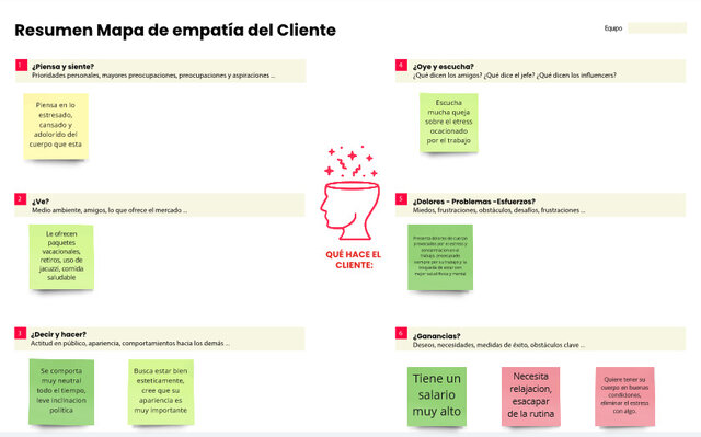 RESUMEN MAPA DE EMPATIA DEL CLIENTE
