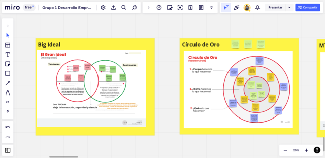 Golden Circle | The Big Ideal