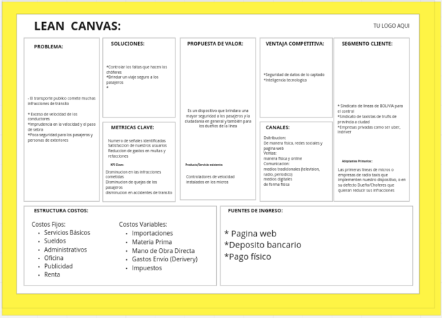 Lean Canva