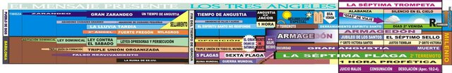 -- EN AQUEL TIEMPO  -- ES UN PERIODO RELATIVAMENTE CORTO DE EVENTOS ANTES DEL FIN DE LA GRACIA