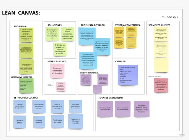 LEAN CANVAS