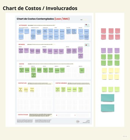 ESTRUCTURA DE COSTOS