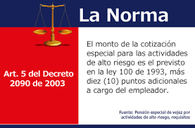 Decreto ley 2090 de 2003