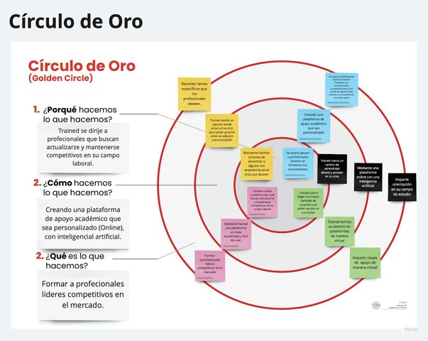 EL CIRCULO DE ORO