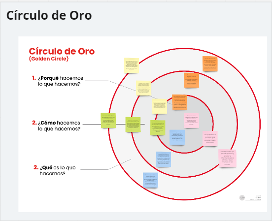 Circulo de Oro