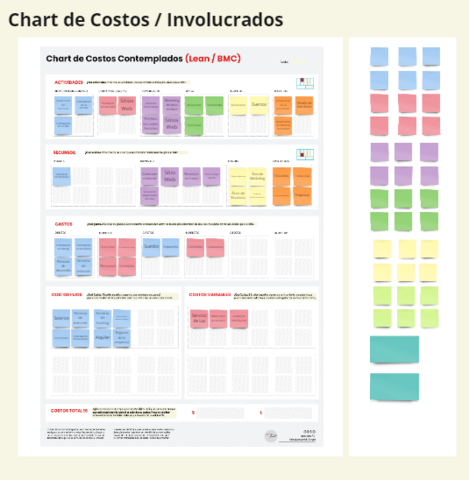 Chart de Costos