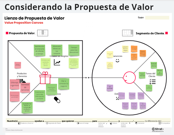 Considerando la Propuesta de Valor