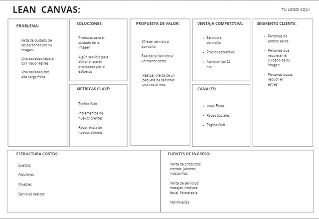 Lean canvas