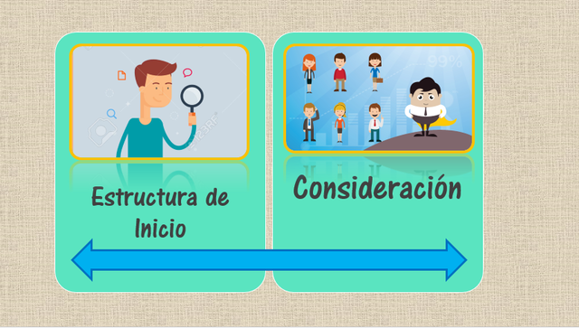 Teoria del Comportamiento