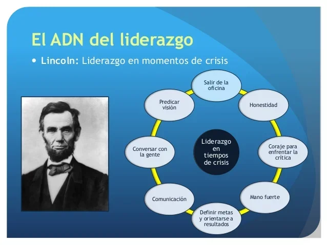 1861 - Abraham Lincoln y el liderazgo visionario