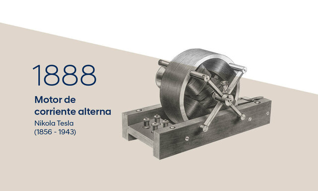 Nikola Tesla inventa el motor eléctrico de corriente alterna.