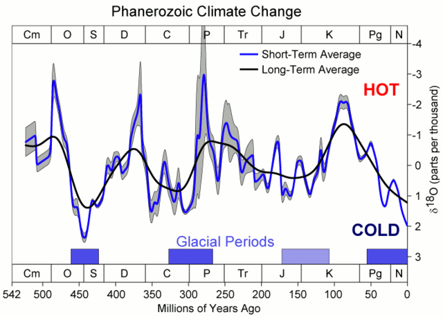 Glaciación Varangiense