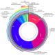 Geologic clock with events and periods.es