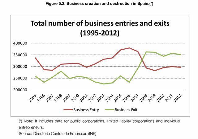 La crisis financiera de 2008