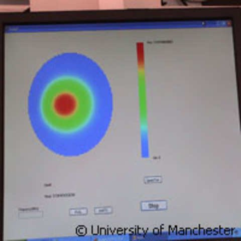 Dispositivo portatil