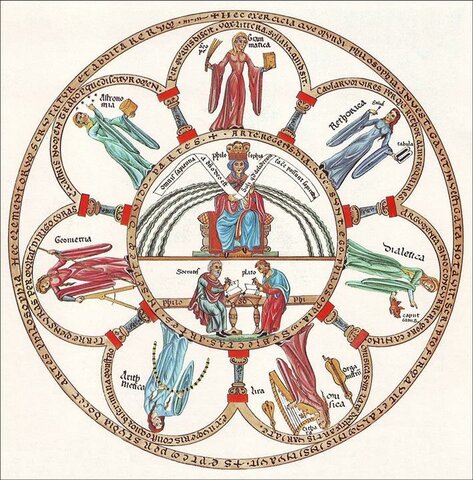 Trivium y el Quadrivium