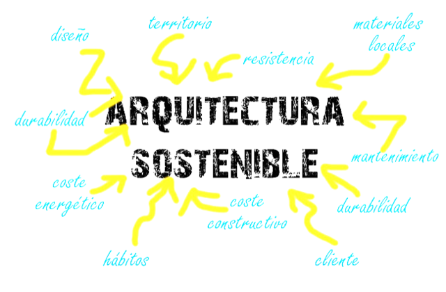 Arquitectura sustentable y sostenible