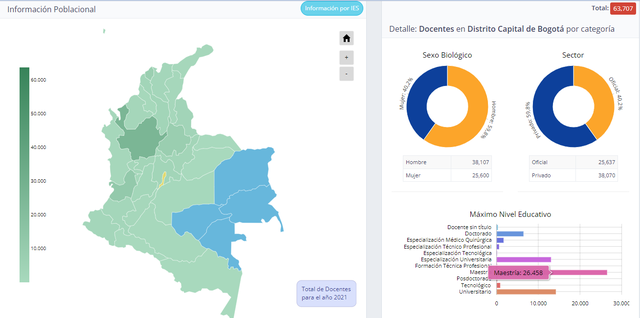 ¿Cuál es la situación laboral de los maestros en mi región?