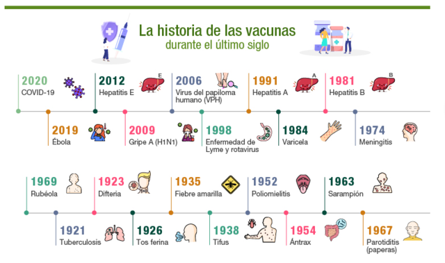 HUMANISMO DEMOCRÁTICO - INVENCIÓN DE VACUNAS
