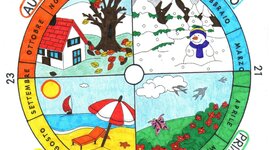 Timeline: Le Stagioni