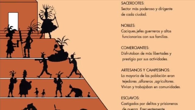 Zapotecas y Teotihuacán