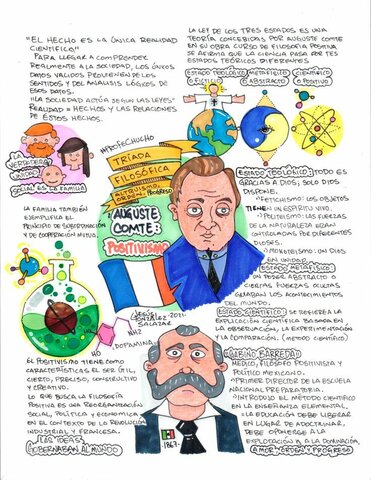 Triunfo de las tesis positivistas