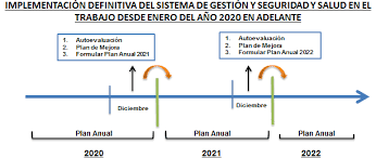 EDAD CONTEMPORÁNEA AÑO 2022