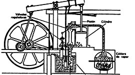 Lurrun-makina atmosferikoaren asmakuntza