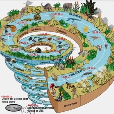 Timeline: HISTORIA DE LA TIERRA.