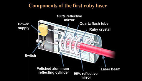 First Laser