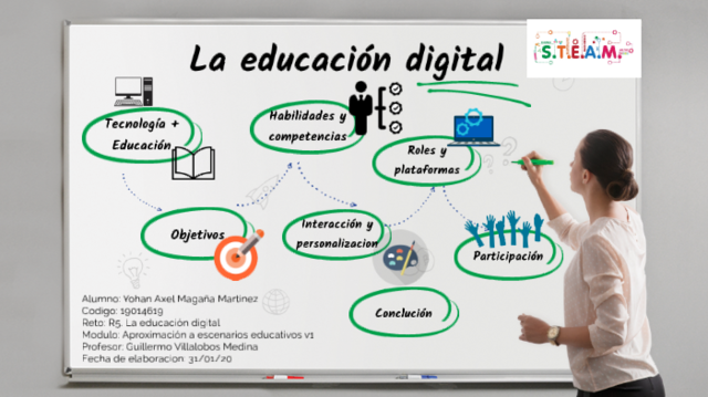 Educación digital