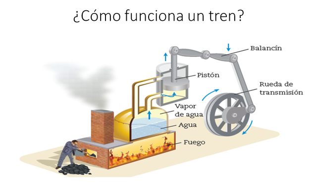 Maquina a Vapor por James Watt