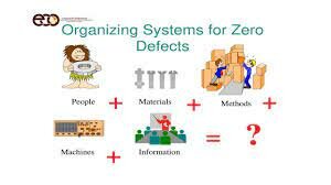 Cero Control de Calidad