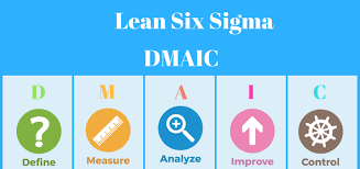 Metodología Six Sigma
