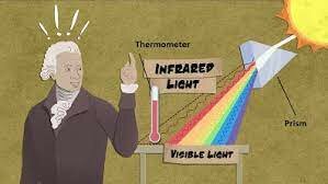 discovery of infrared rays