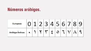 Números arábigos