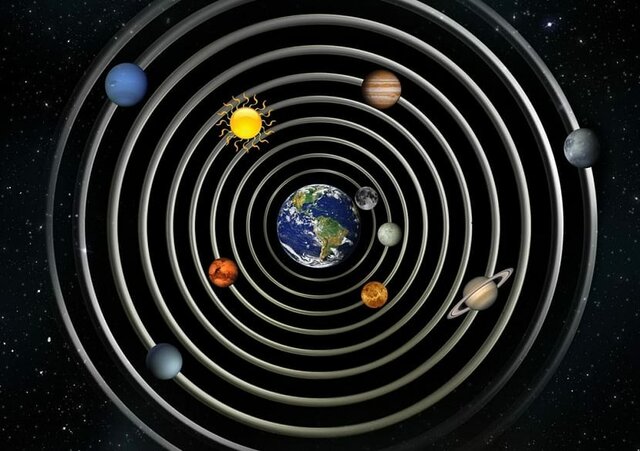 Teoría geocéntrica