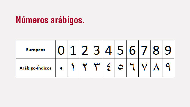 Números arábigos