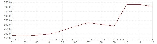 Hiperinflación