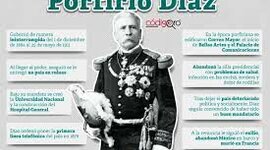 Timeline: Antecedentes del porfiriato