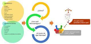 Demanda de los servicios "atención" "intervención" en el pais