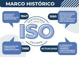 INICI DE NORMA ISO