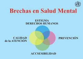 Aparición de concepto 1990